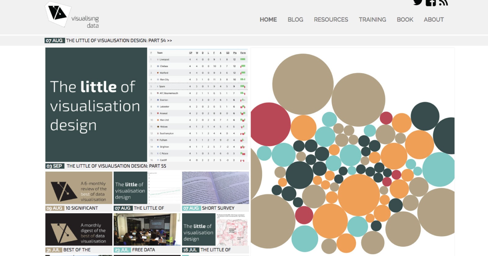 وبسایت Visualising Data