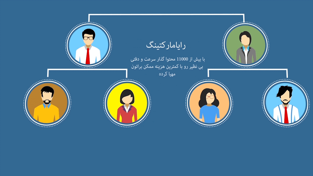 رایا مارکتینگ یکی از سایت های بازاریابی دیجیتال در ایران