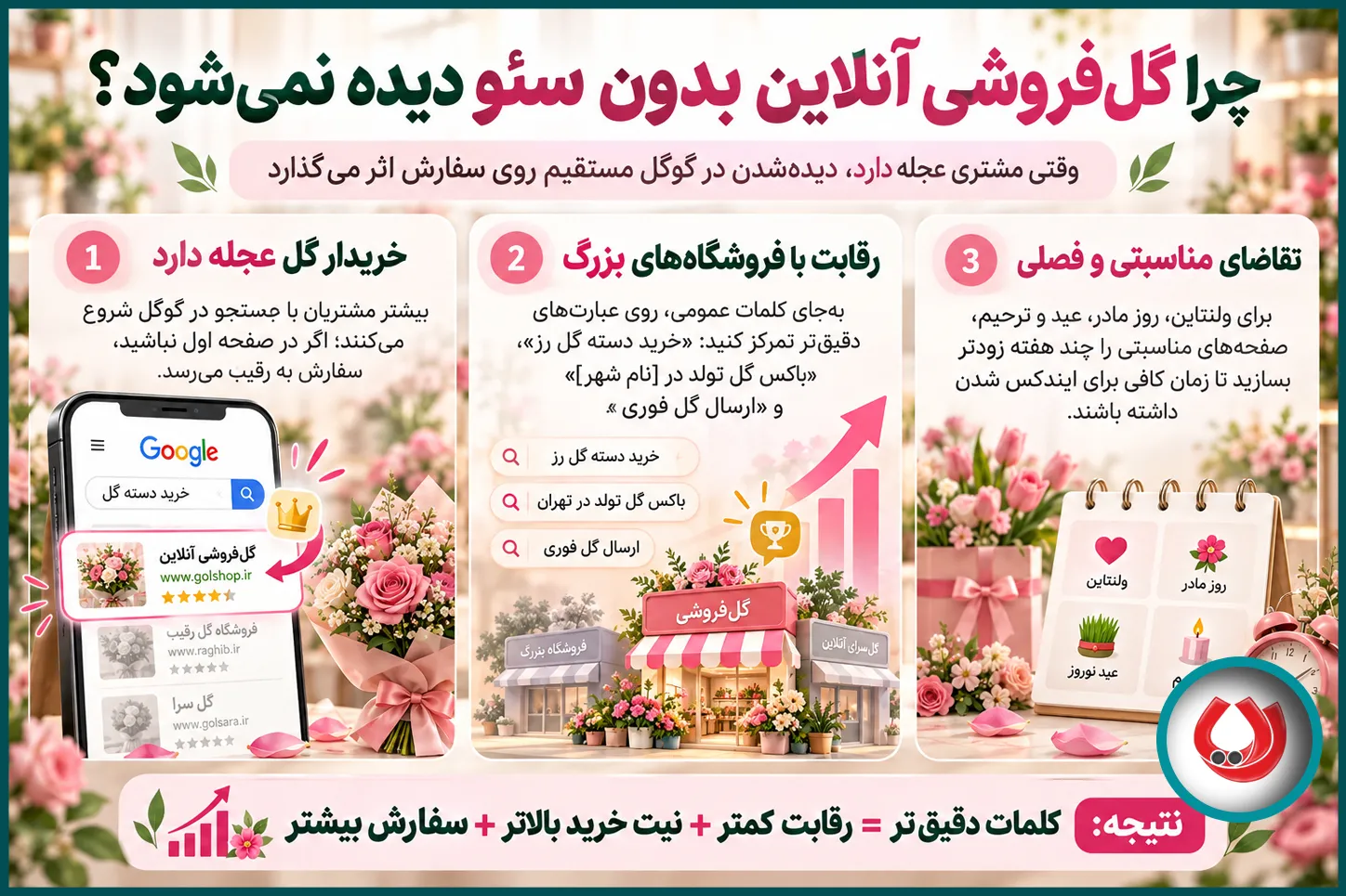 چرا گلفروشی آنلاین بدون سئو دیده نمیشود؟