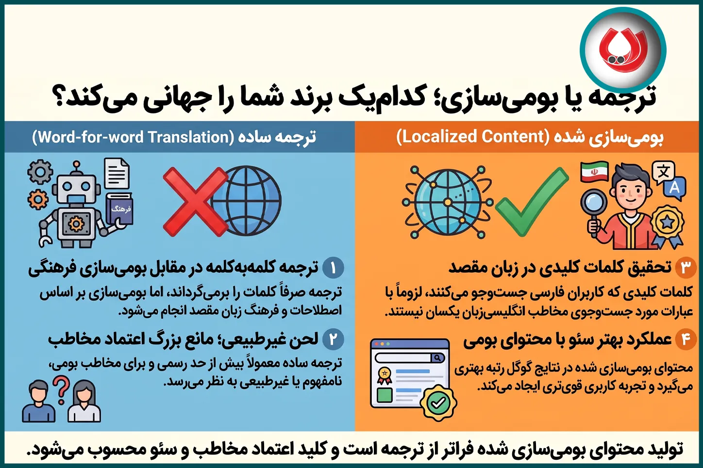تفاوت تولید محتوا با ترجمه محتوا