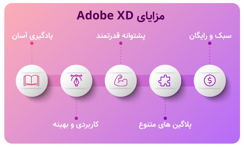 طراحی سایت با Adobe xd