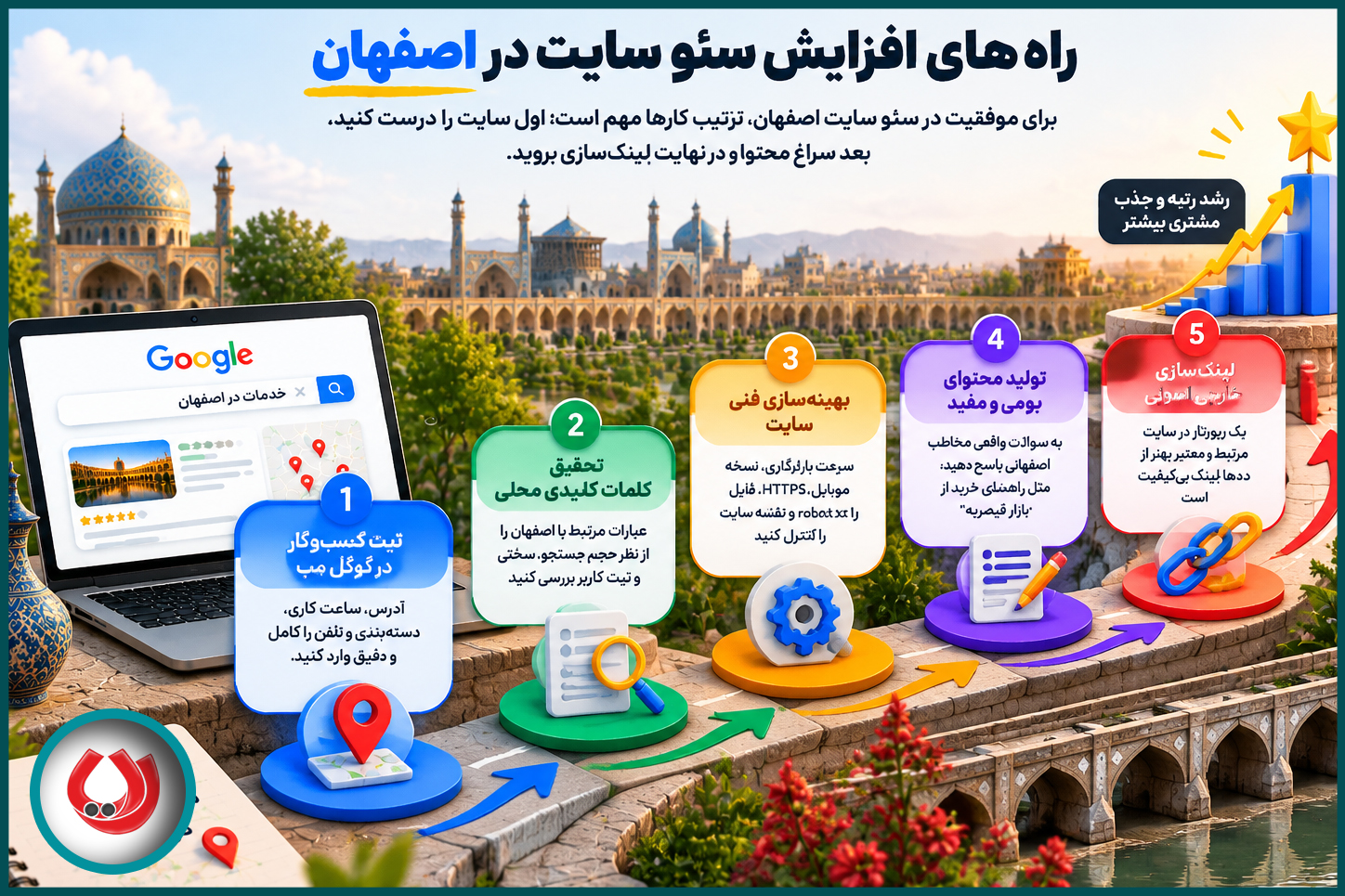 راه های افزایش سئو سایت در اصفهان