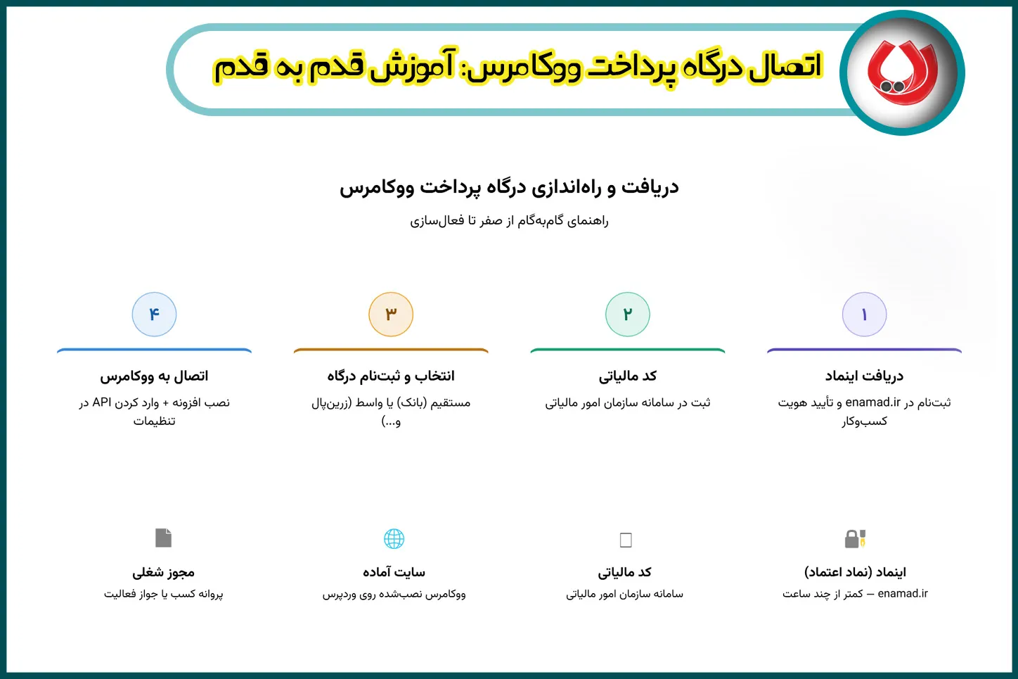 اتصال درگاه پرداخت ووکامرس: آموزش قدم به قدم