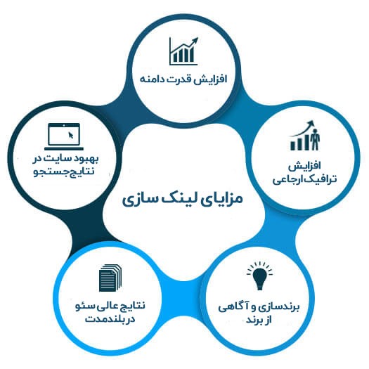 مبانی لینک سازی چیست