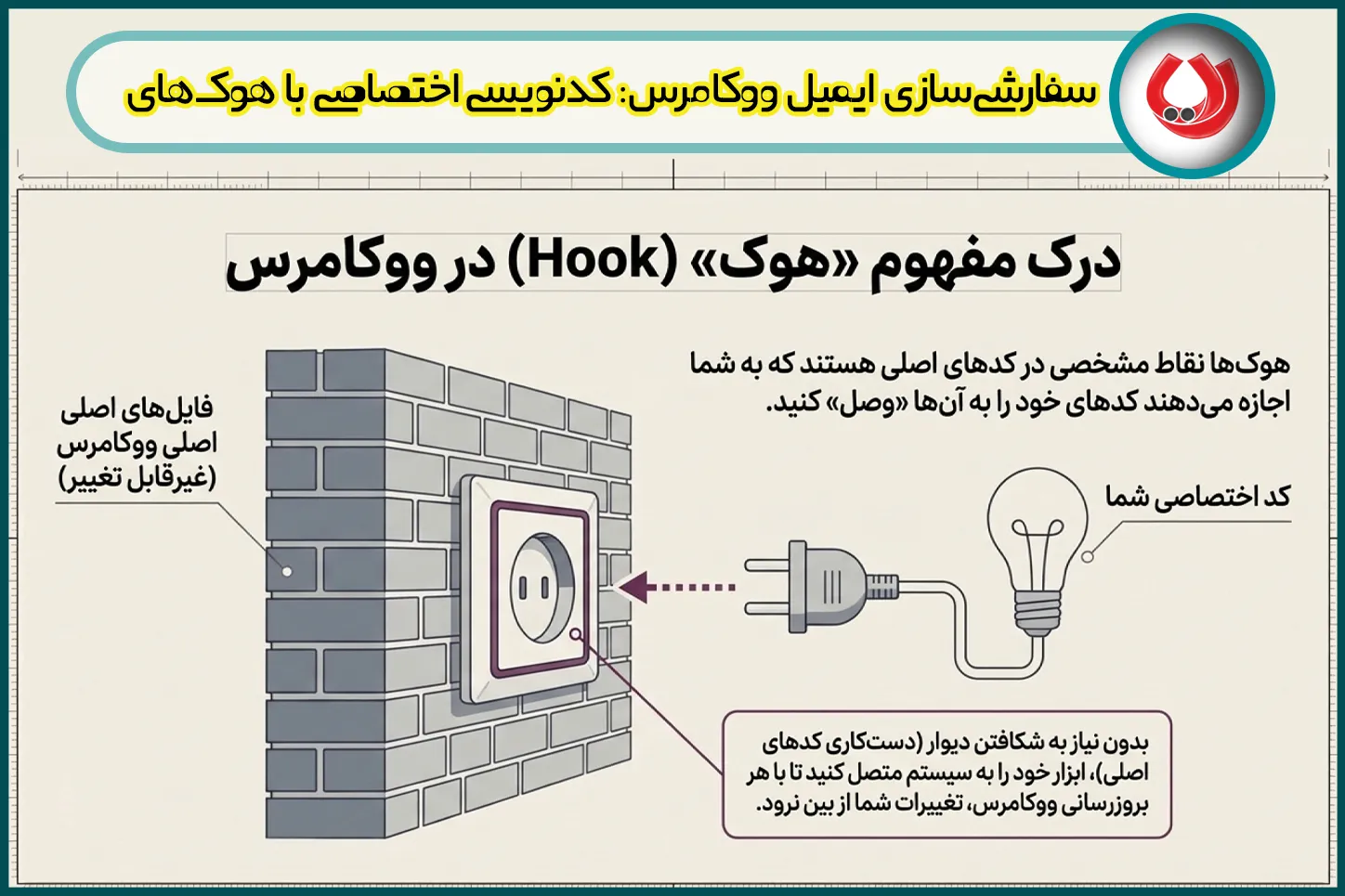 سفارشیسازی ایمیل ووکامرس: کدنویسی اختصاصی با هوکهای