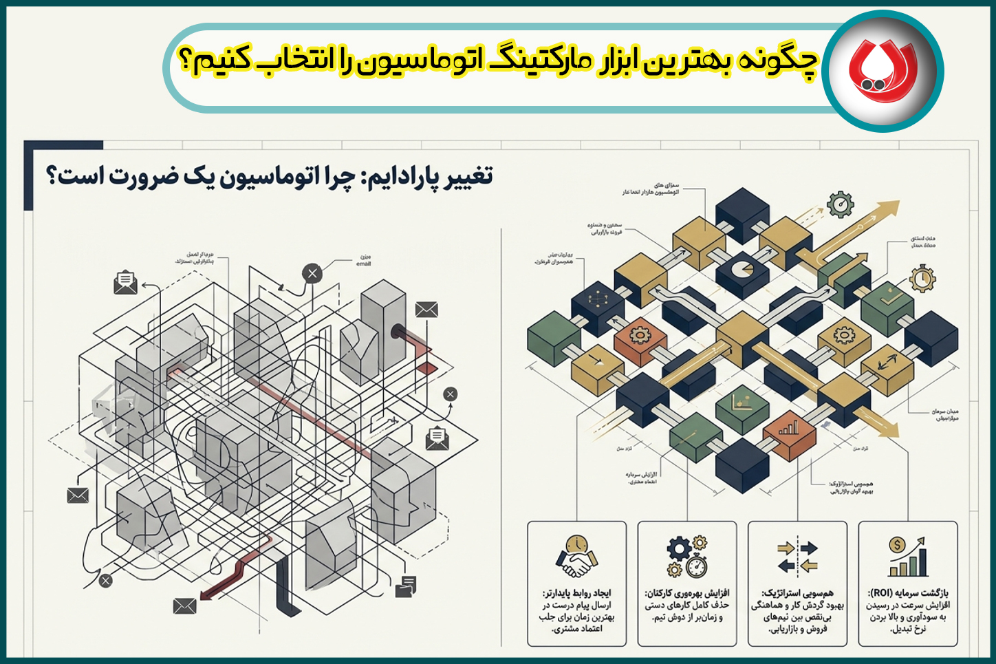 چگونه بهترین ابزار مارکتینگ اتوماسیون را انتخاب کنیم؟