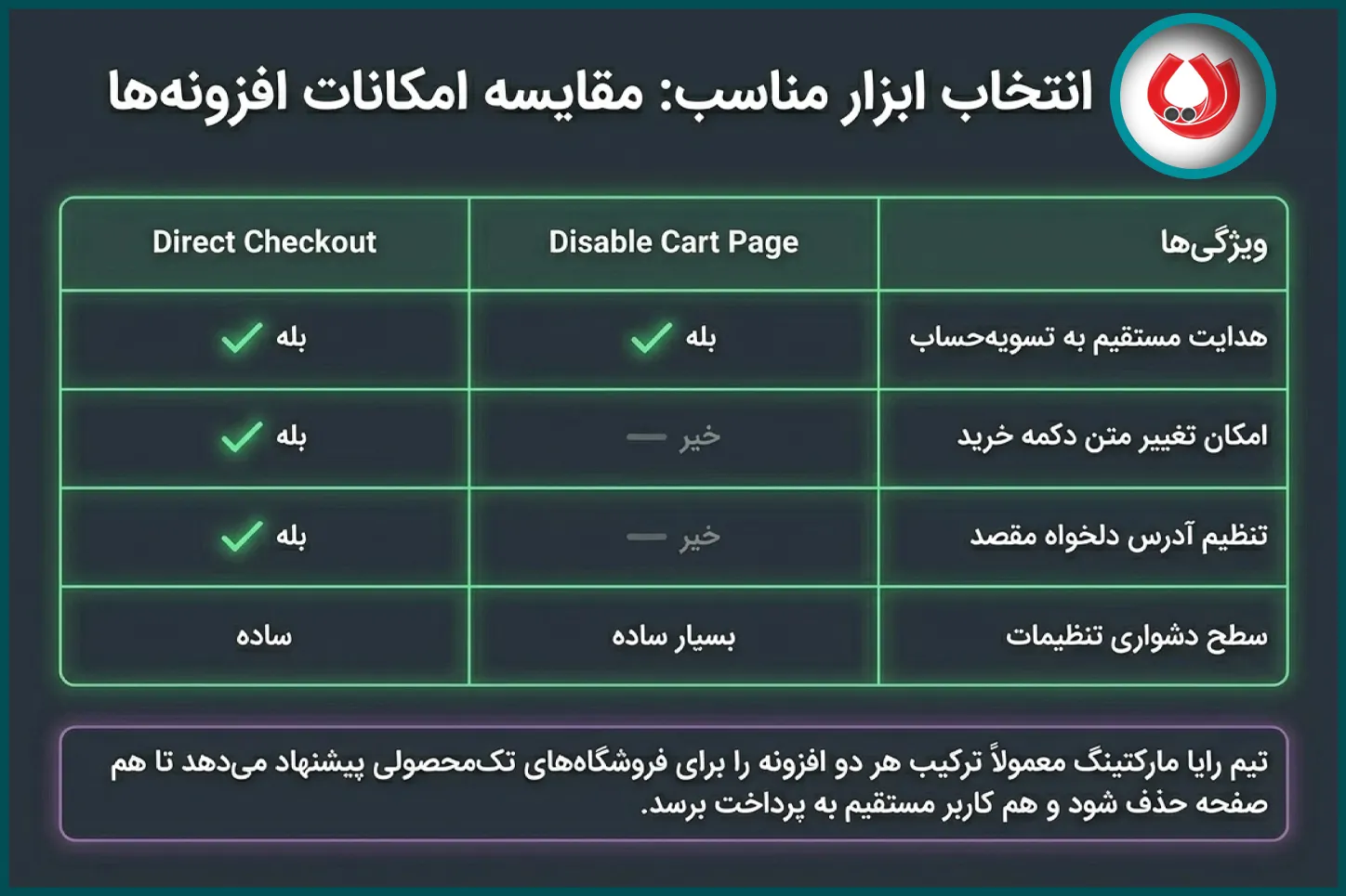 افزونههای حذف سبد خرید