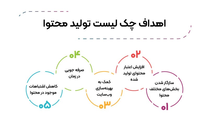 بازاریابی محتوا برای رشد کسب و کار