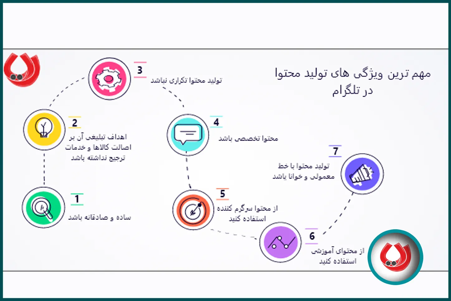 آموزش تولید محتوا در تلگرام آموزش تولید محتوا در تلگرام