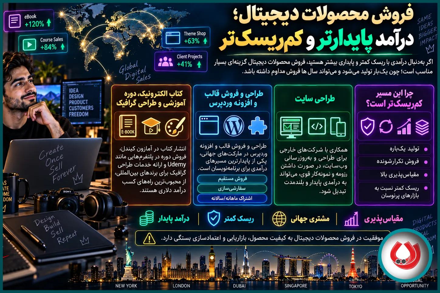 فروش محصولات دیجیتال؛ درآمد پایدارتر و کمریسکتر