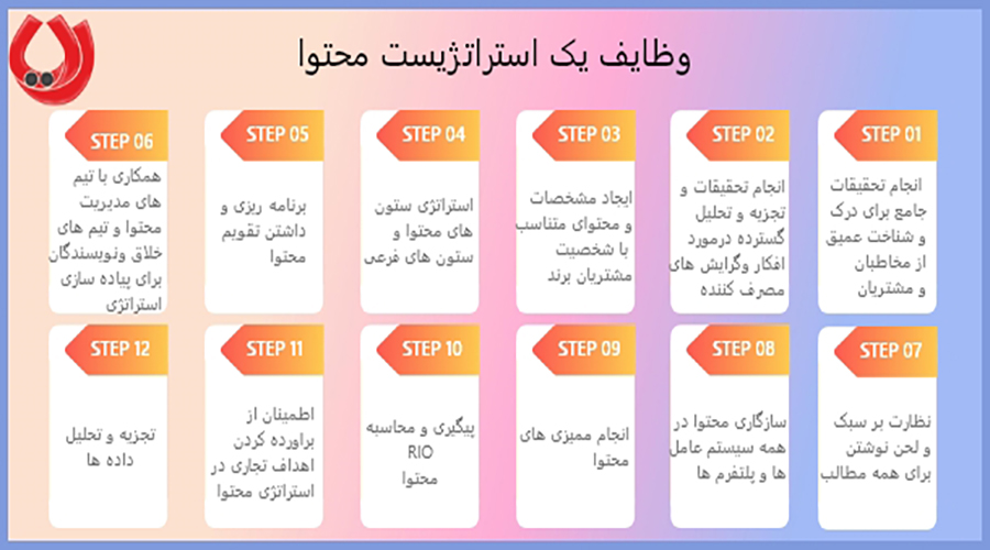 وظایف یک استراتژیست محتوا