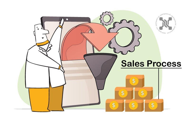 فرایند خرید مشتریان یا مشاوره بازاریابی و فروش