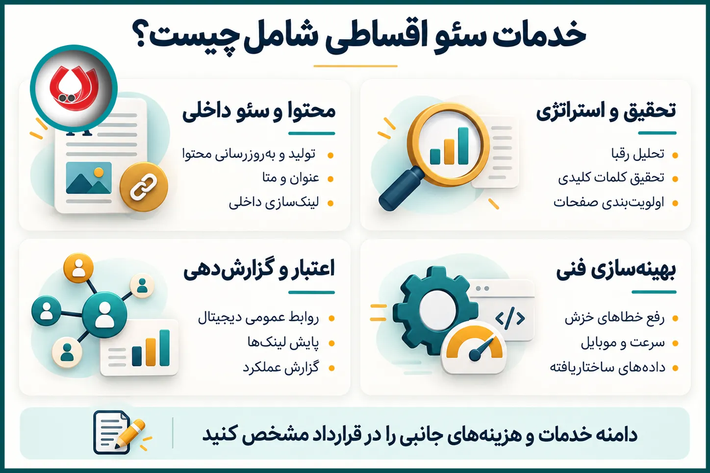 خدمات اصلی در پکیجهای سئو اقساطی شامل چه اقداماتی است؟