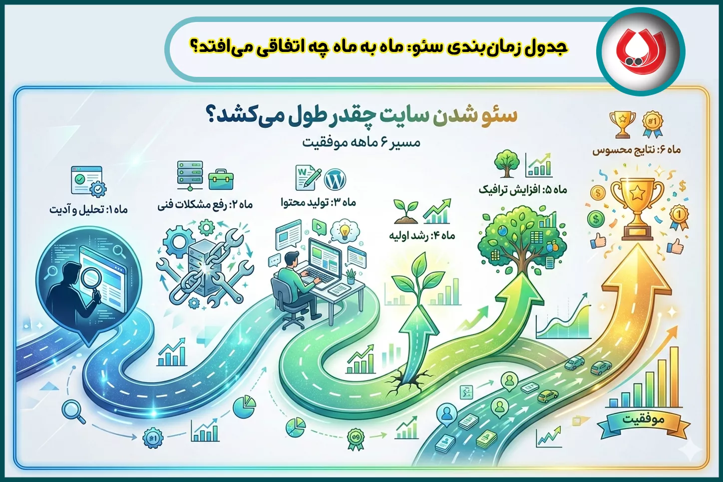 جدول زمان&zwnj;بندی سئو: ماه به ماه چه اتفاقی می&zwnj;افتد؟