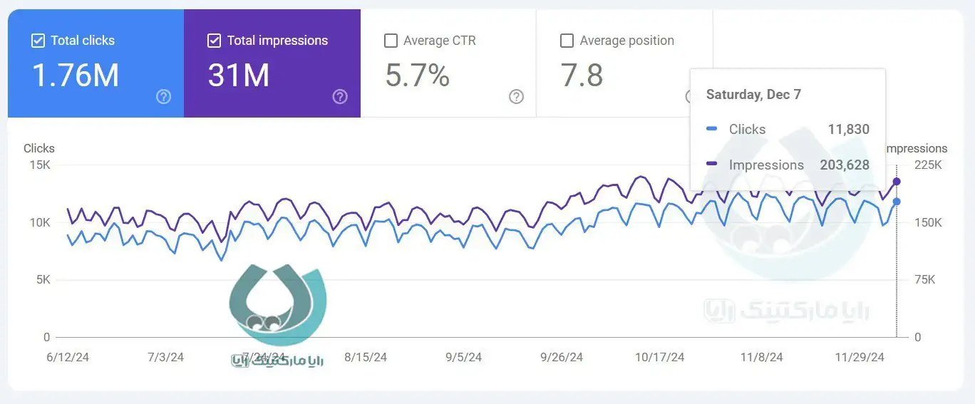 نمونه کار سئو