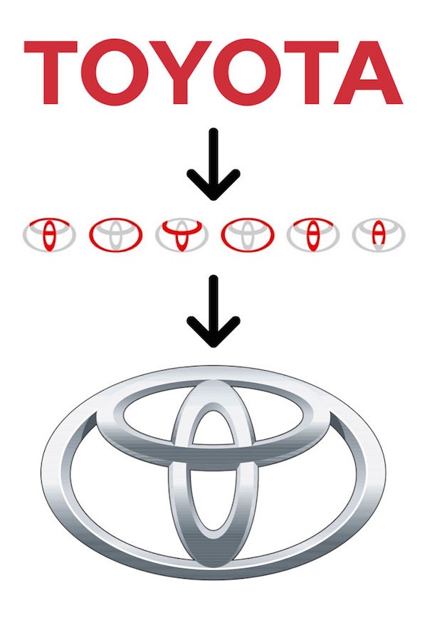 لوگوی تویوتا و اثبات اینکه در لوگو تمامی حروف کلمه Toyota آمده است 