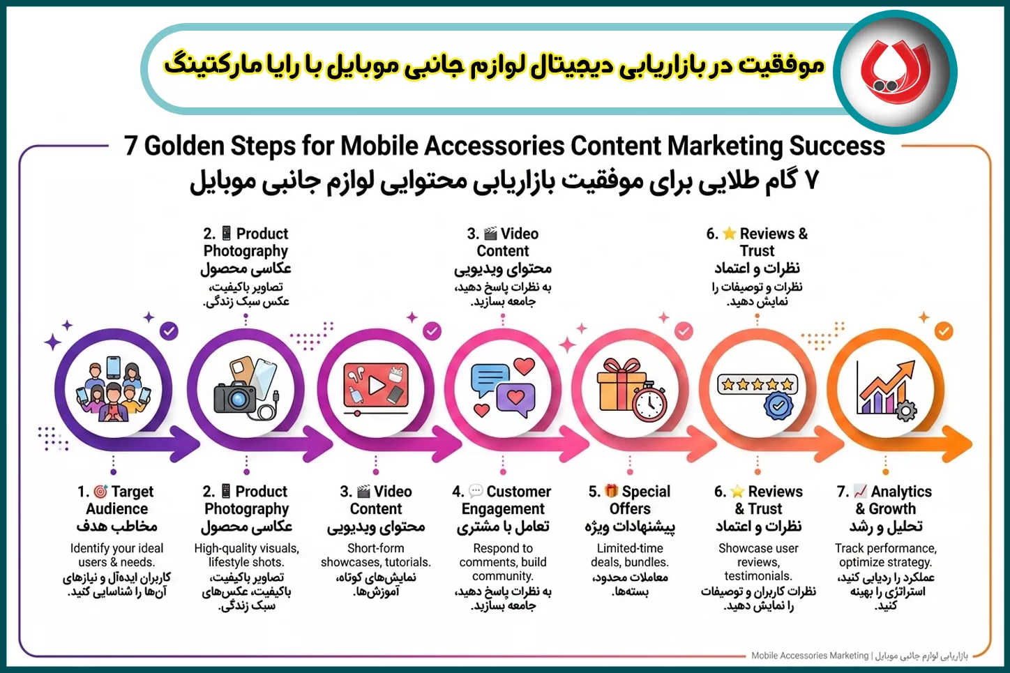 استراتژی های کلیدی تولید محتوا برای پیج لوازم جانبی موبایل
