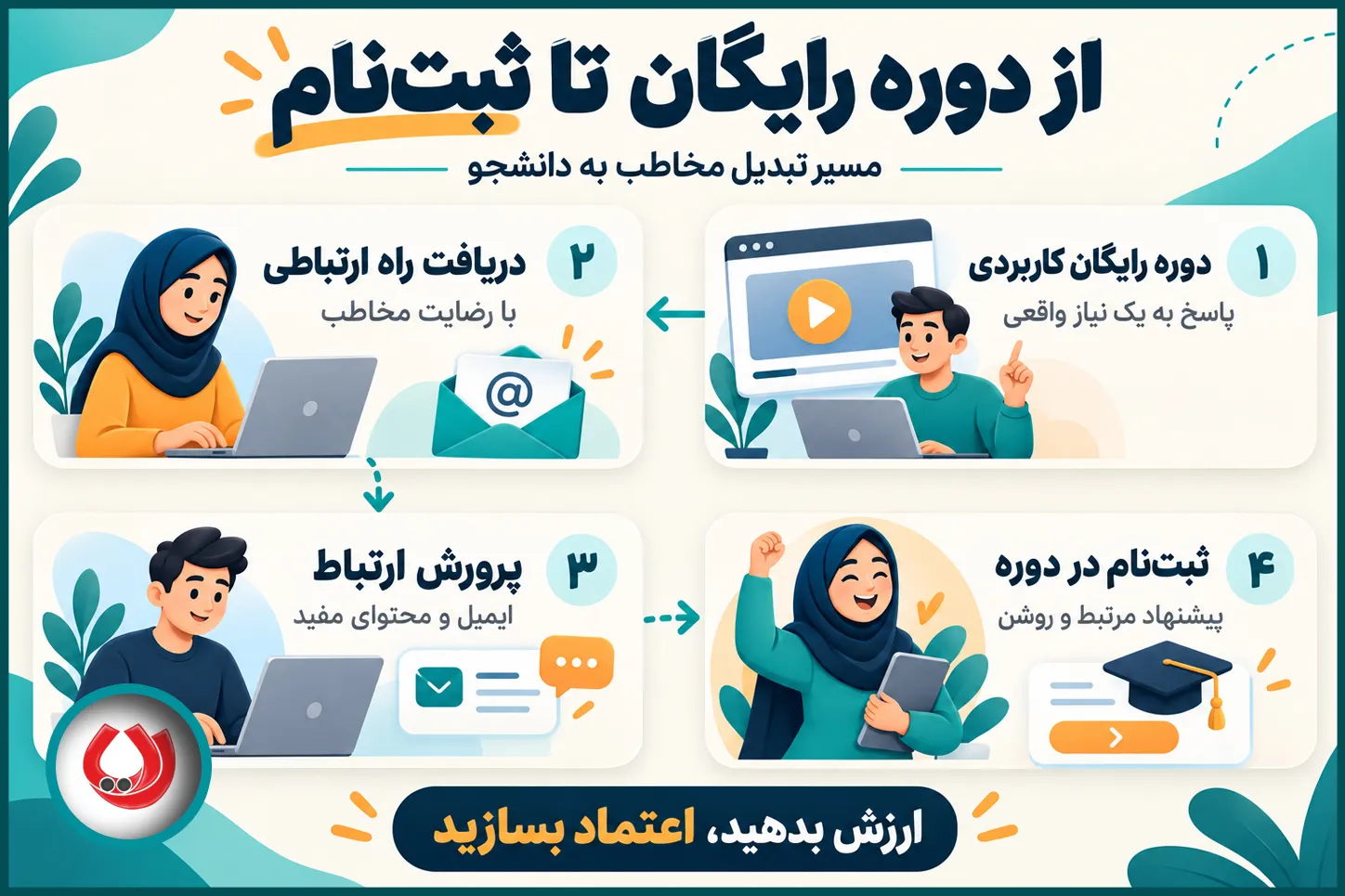 دوره رایگان؛ هم رتبه می&zwnj;آورد، هم مشتری