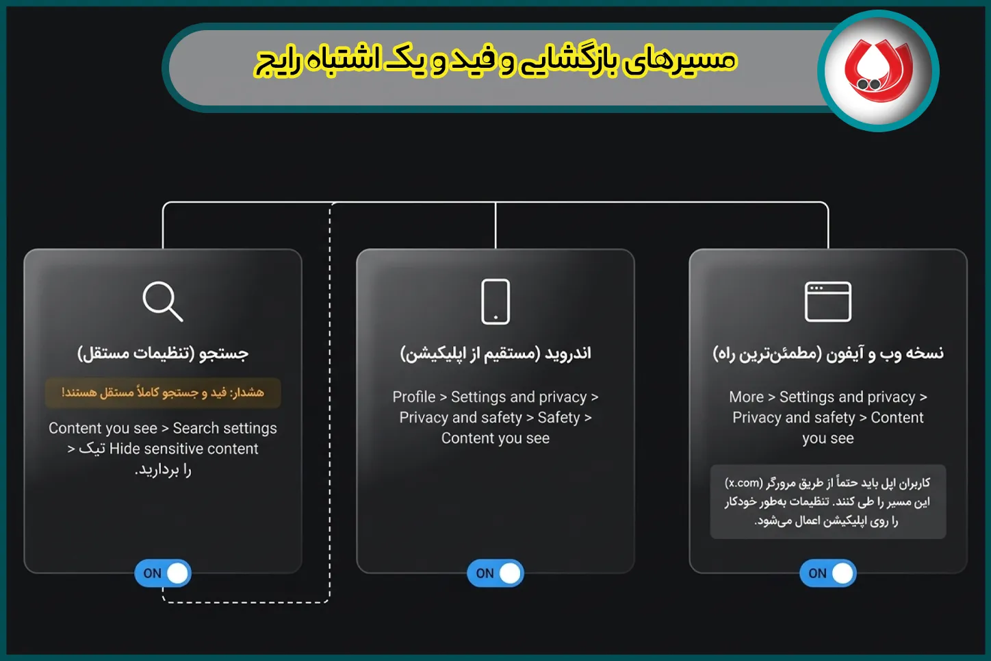 آموزش نمایش محتوای حساس در ایکس بر اساس دستگاه