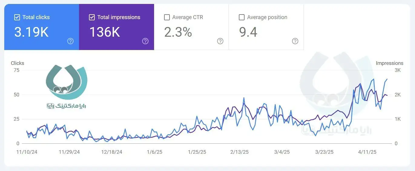 نمونه کار سئو