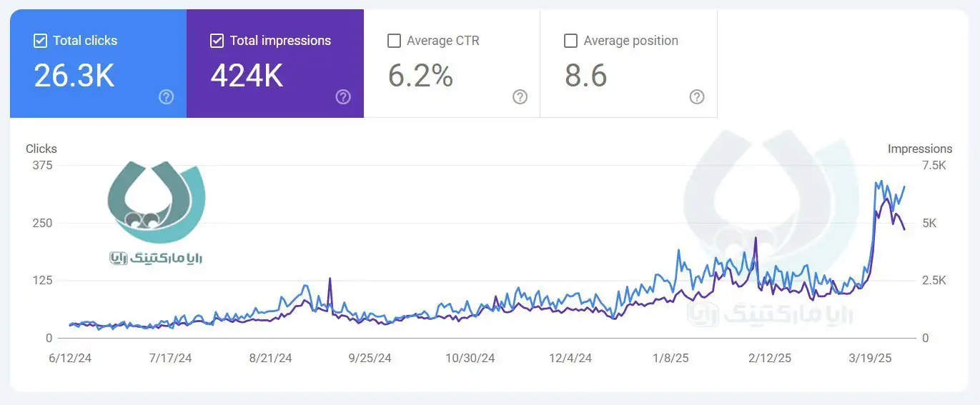 نمونه کار سئو