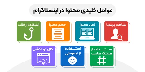 آموزش تولید محتوای گرافیکی برای اینستاگرام از صفر تا صد