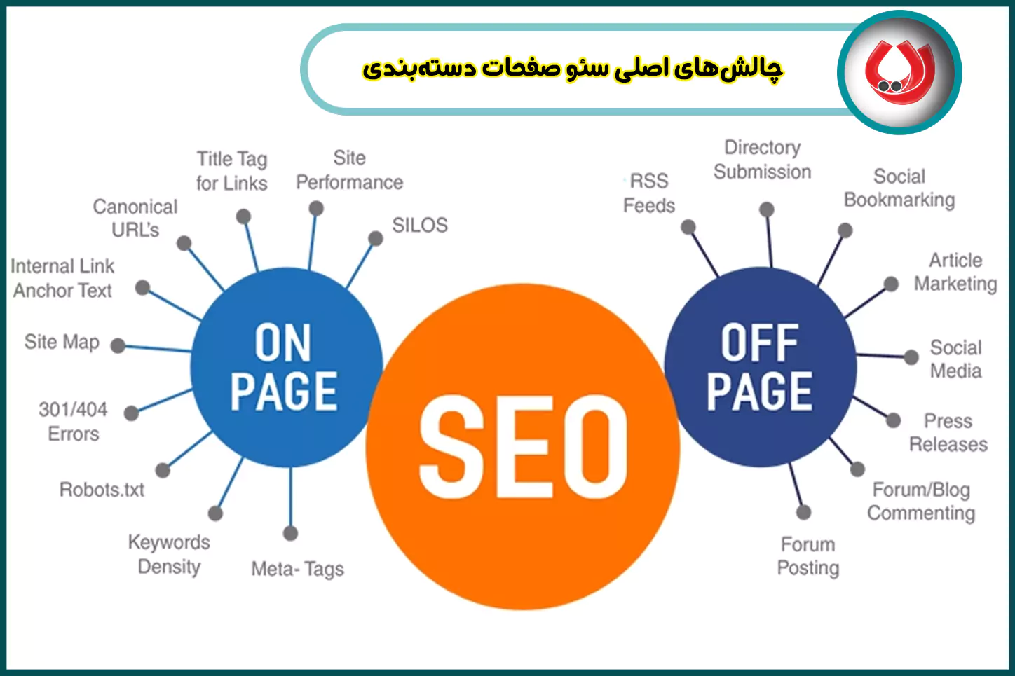 چالش‌-های-اصلی-سئو-صفحات-دسته‌-بندی