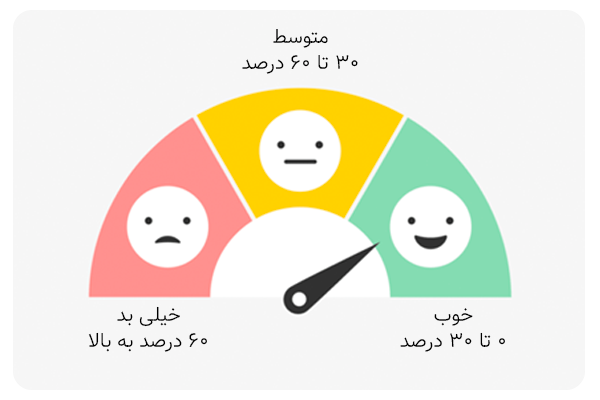 بررسی نقش بک لینک در گزارشات اسپم سایت