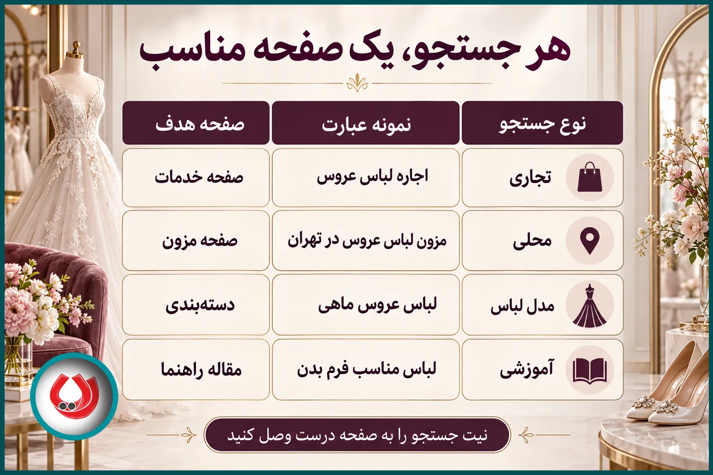 ساختار صفحات سایت مزون؛ از دسته بندی تا صفحه محصول