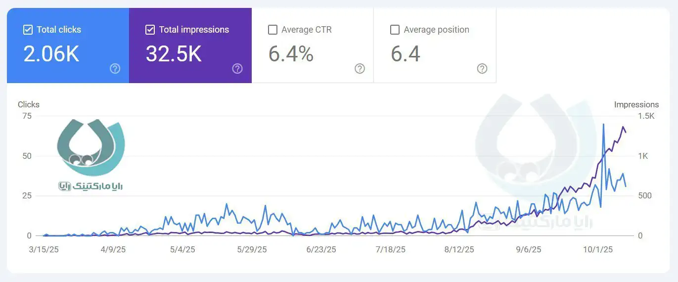 نمونه کار سئو