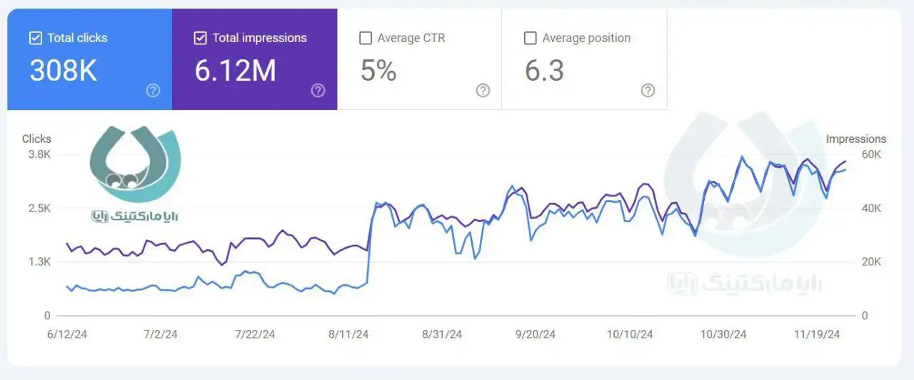 نمونه کار سئو