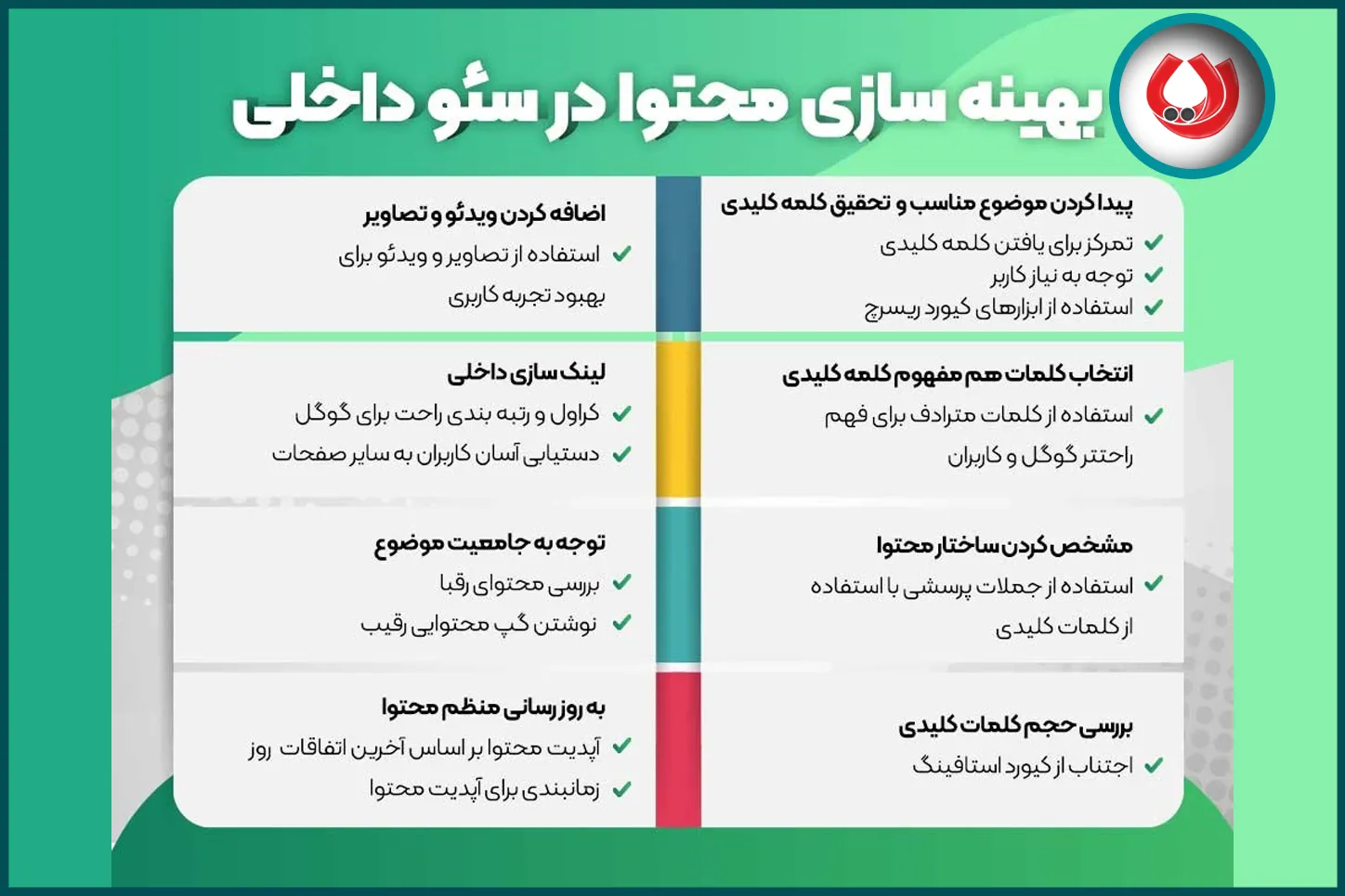 تولید محتوای متنی سئو شده تولید محتوای متنی سئو شده