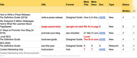 نمونه تقویم محتوایی در Google Sheets