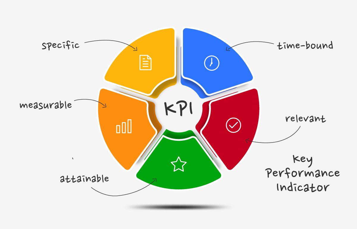 مزیت های استفاده از شاخص عملکرد KPI
