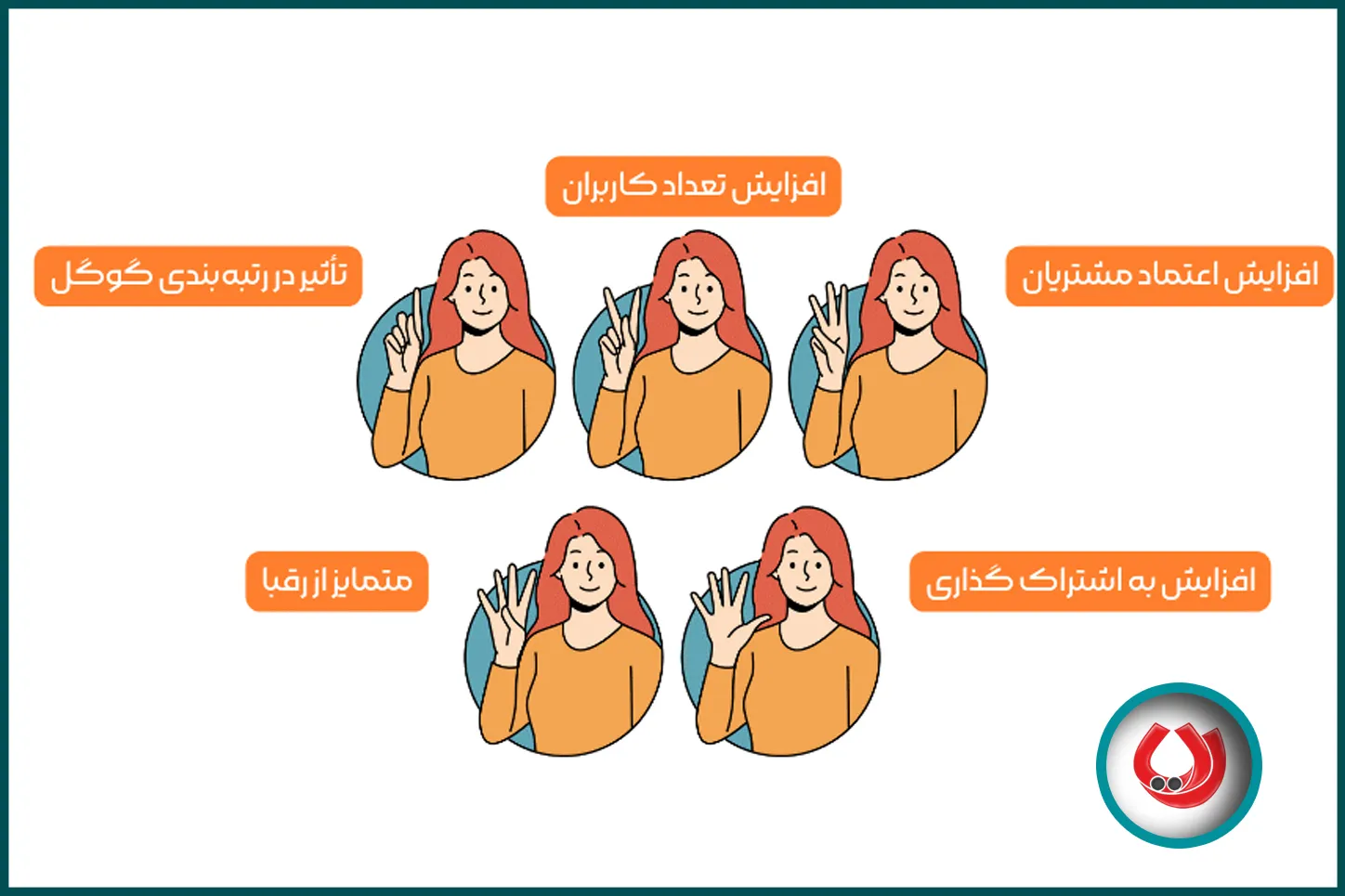 تولید محتوا برای شبکههای اجتماعی تولید محتوا برای شبکههای اجتماعی