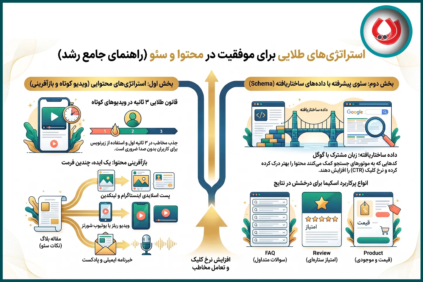 اجزای الگوریتم E.E.A.T را بیشتر بشناسید