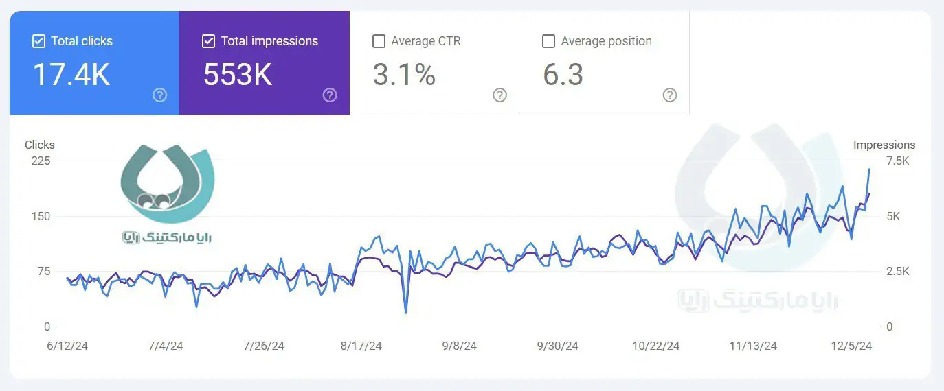 نمونه کار سئو
