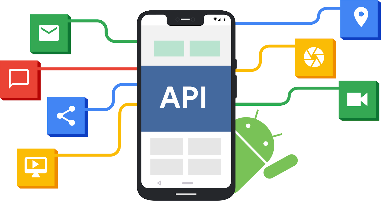 اپلیکیشن API