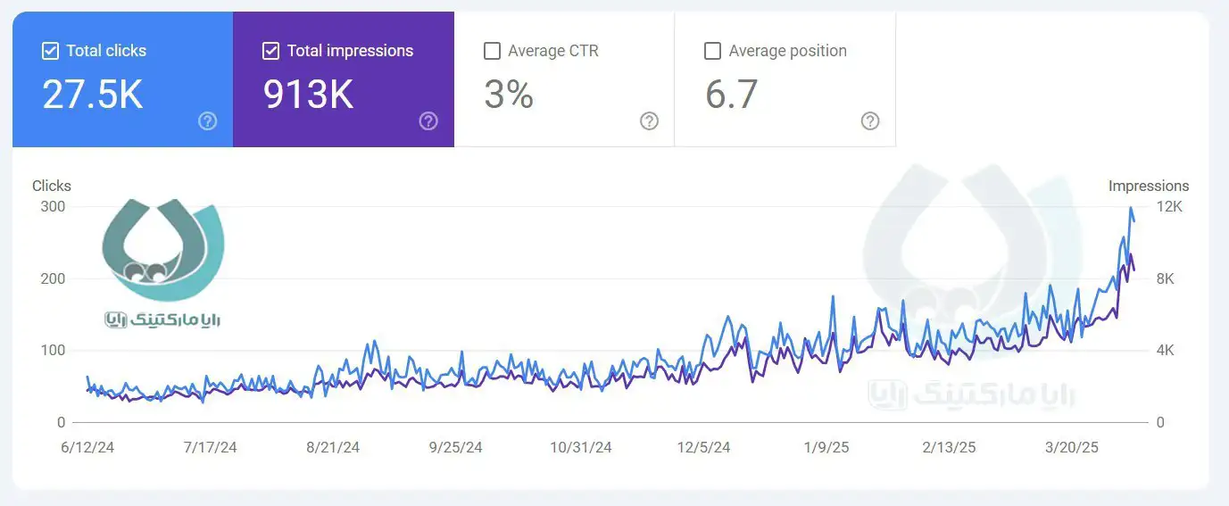 نمونه کار سئو