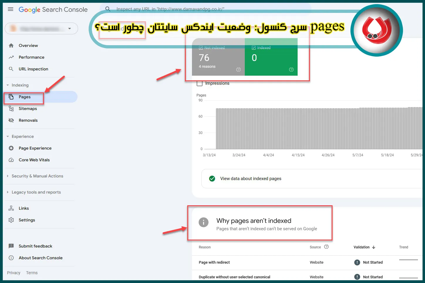 pages سرچ کنسول: وضعیت ایندکس سایتتان چطور است؟