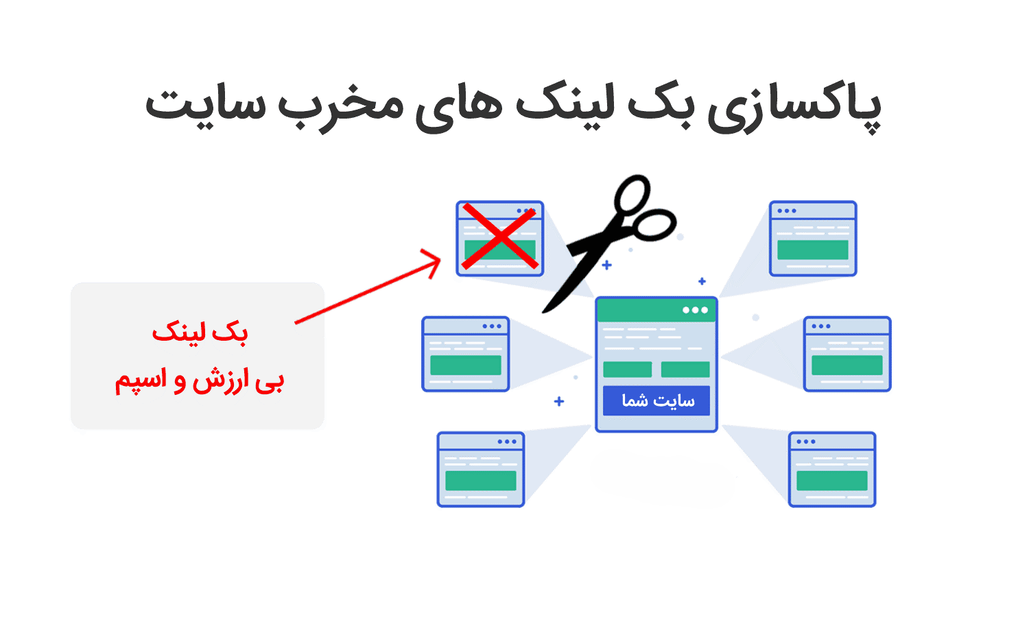 پروسه ی حذف کردن بک لینک 