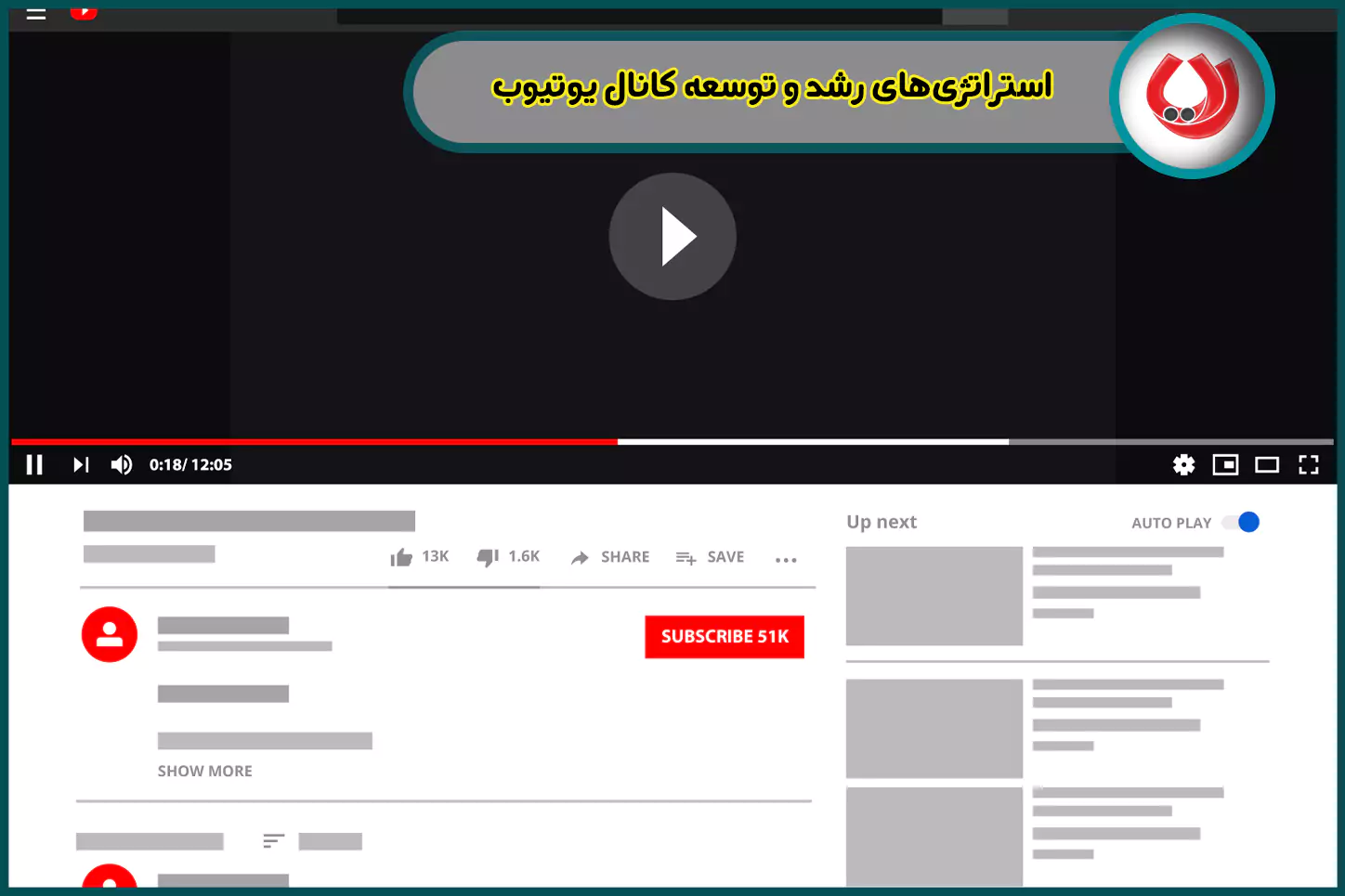قدرت همکاری‌های استراتژیک