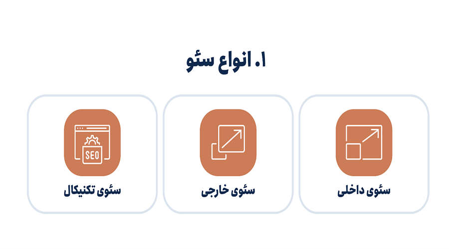 در مورد انواع سئو چه می دانید؟