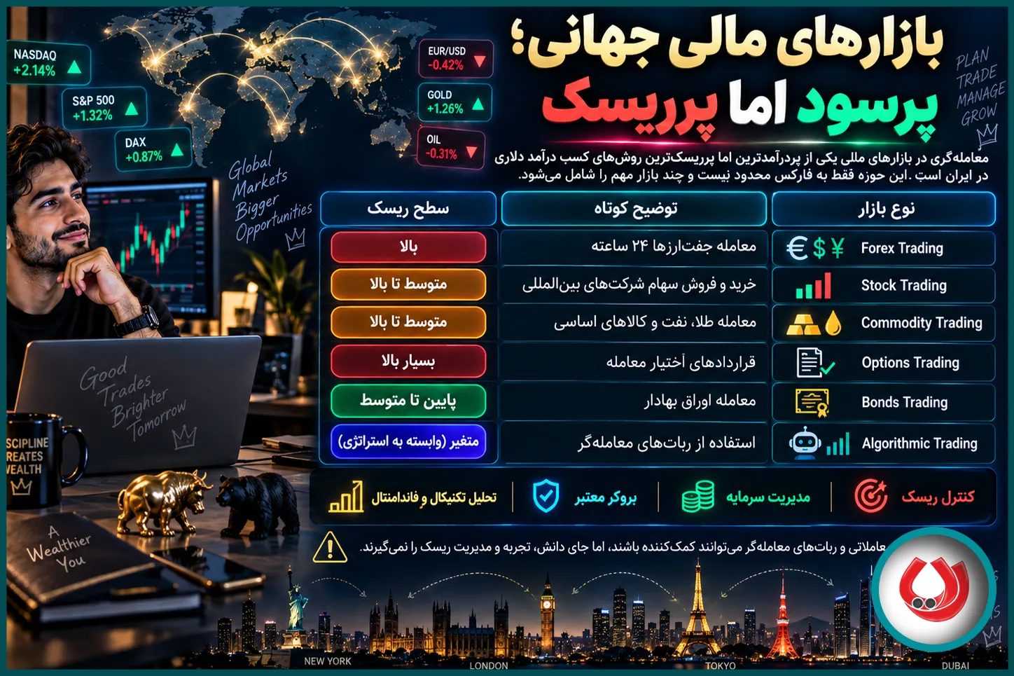 بازارهای مالی جهانی؛ بهترین راه کسب درآمد دلاری در ایران