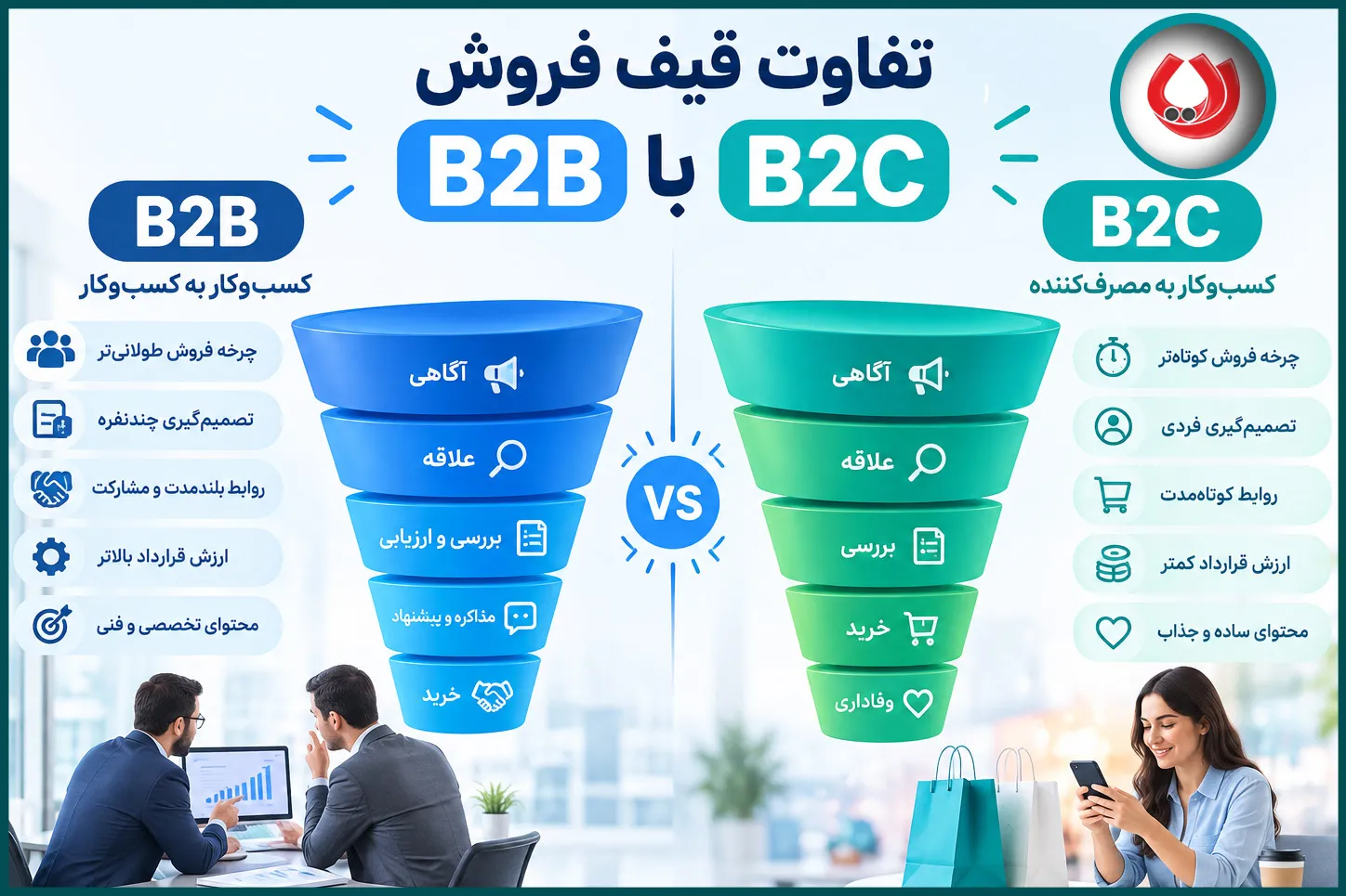 تفاوت قیف فروش با کاریز فروش (Sales Pipeline)